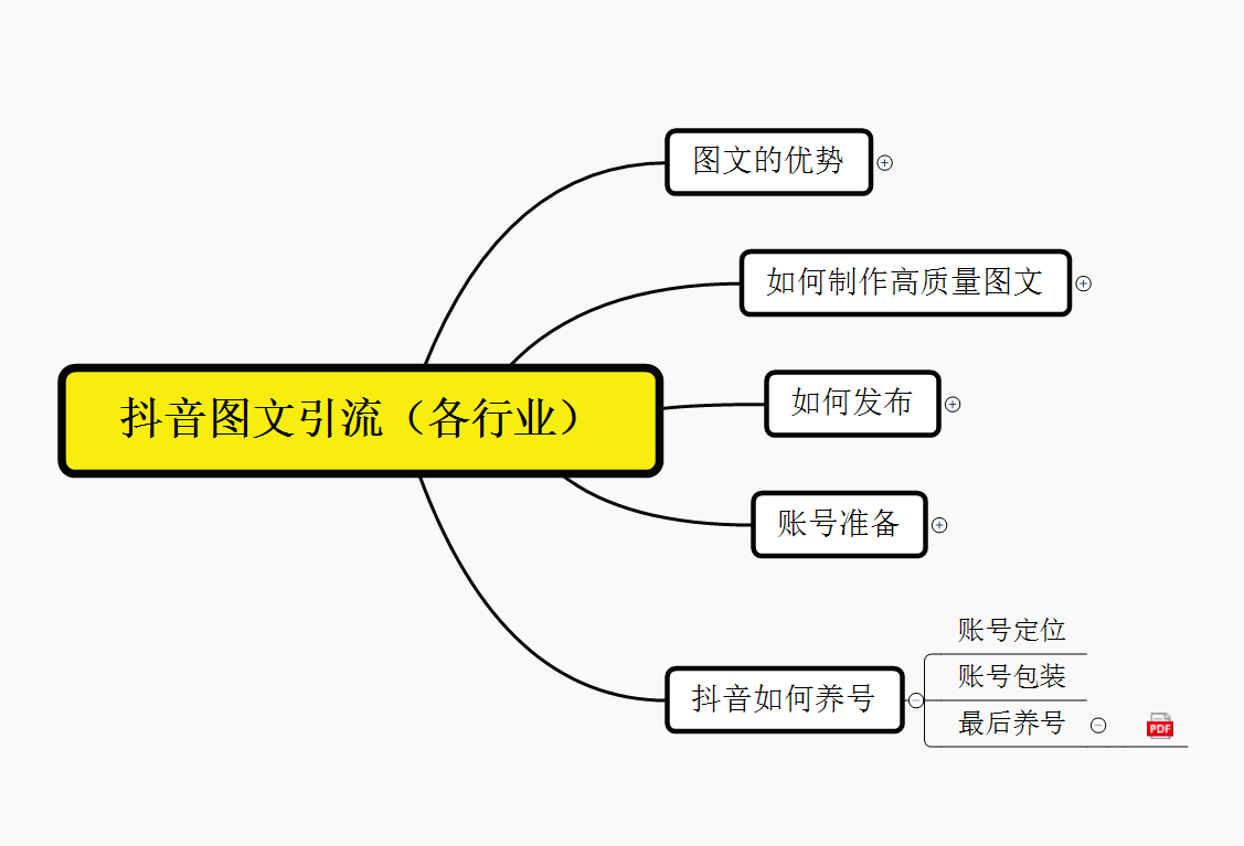 （5871期）抖音引流术，矩阵操作，一天能引100多创业粉